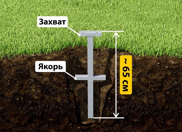 Купить якорные сваи для теплицы от производителя - лучшая цена в Анжеро-Судженске от 2606 руб